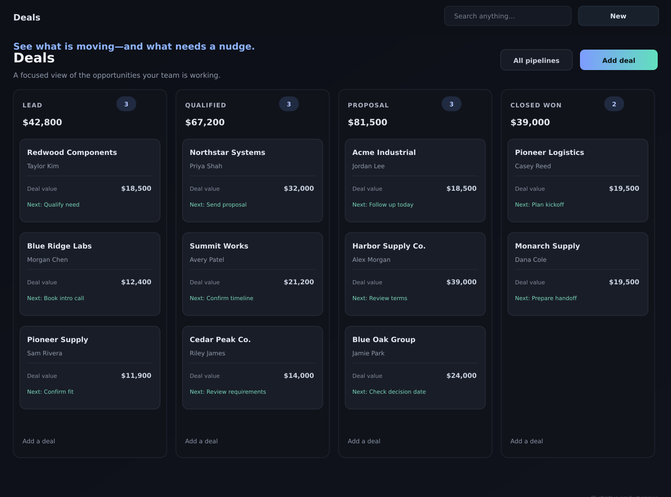 Example deal pipeline with a stage and next step on sample deals