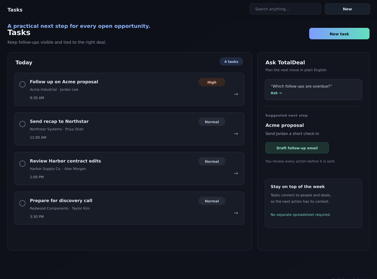 Example task list showing today’s follow-ups for sample leads